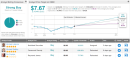 3 “Strong Buy” Stocks Poised for a Year-End Rally